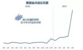 指尖陀螺，一個手指玩具引發(fā)的銷售“大爆炸”，爽了抓住機遇的賣家