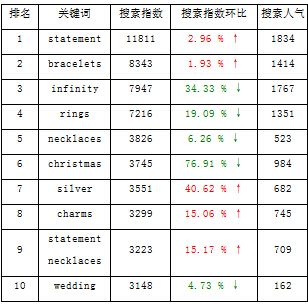 B2C外貿(mào)跨境電商：2015年外貿(mào)平臺網(wǎng)站關鍵詞匯總